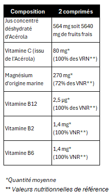 Composition_produit_ACEROLA_MAGNESIUM_1500x.png?v=1763136003